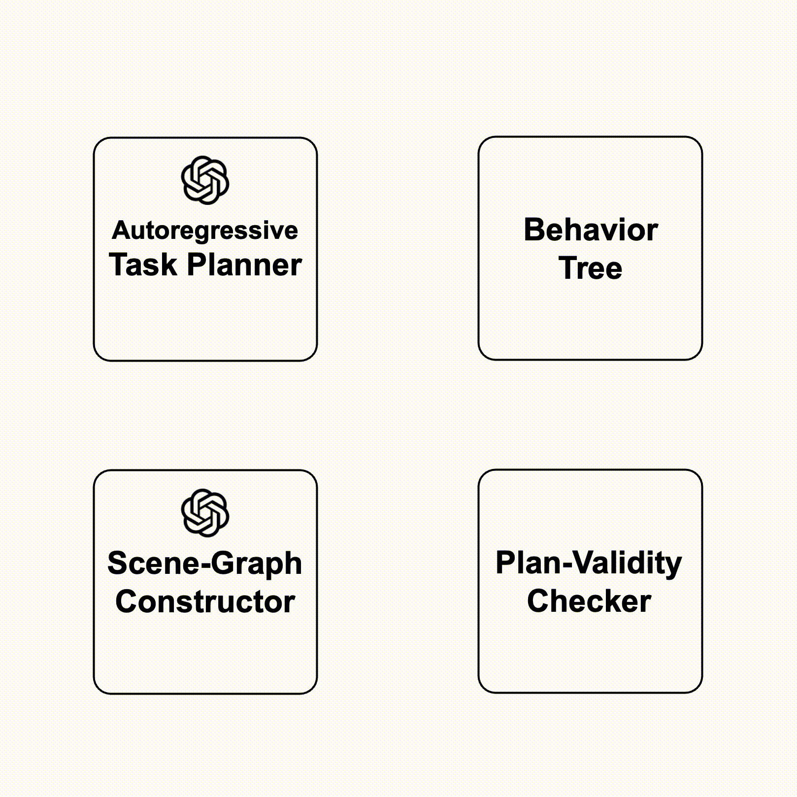 Reactive Task Planning