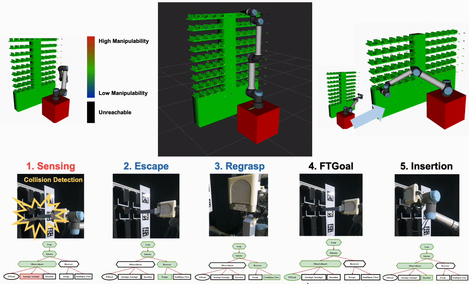 Adaptive Mobile Manipulation